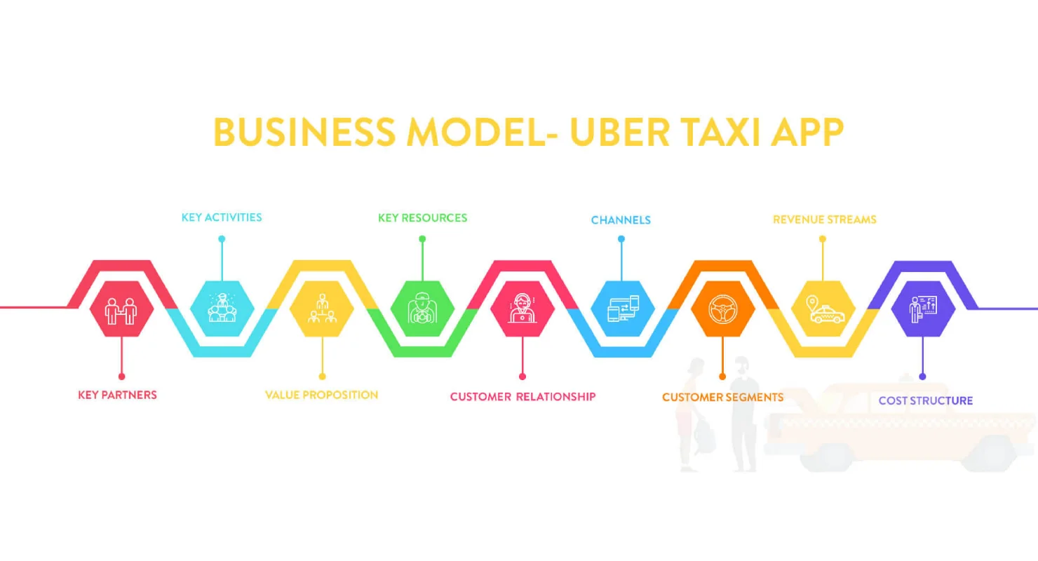How Uber Works? Insights into Business and Revenue Model